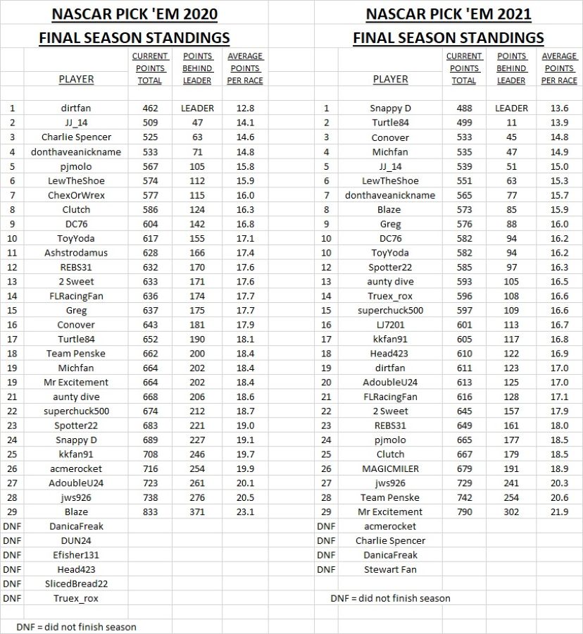 2020 & 2021 final standings.jpg