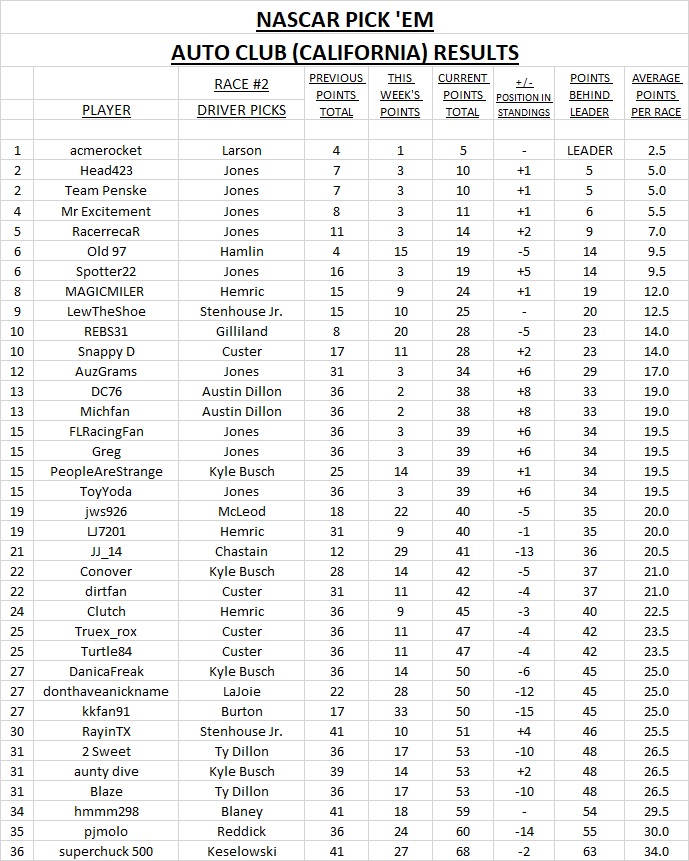 ~2022 #2 - 2 results.jpg