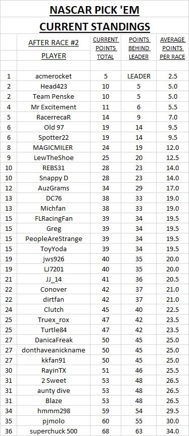 ~2022 #2 - 3 current standings.jpg