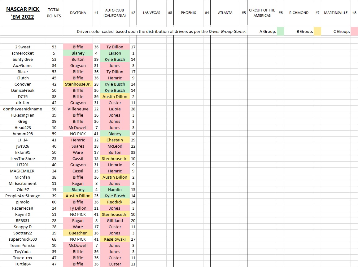 ~2022 #2 - 5  picks & results.jpg