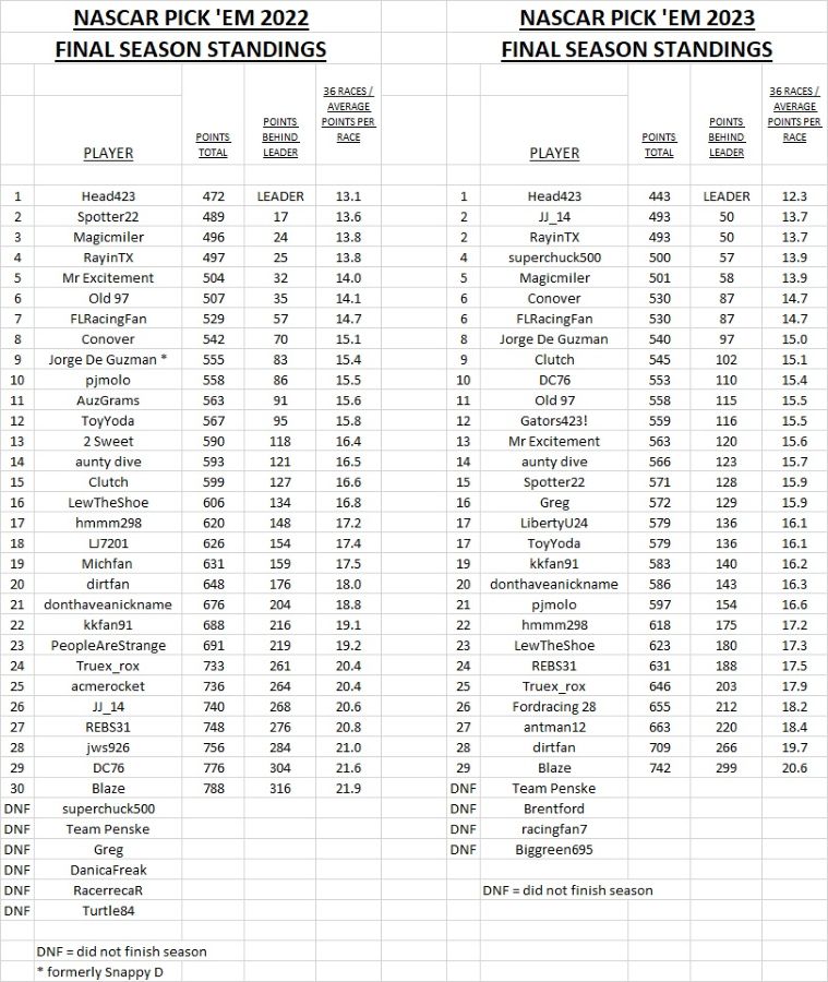2022 & 2023 final standings.jpg