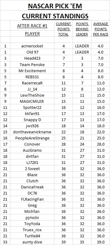 2022 3 - #1 current standings.jpg