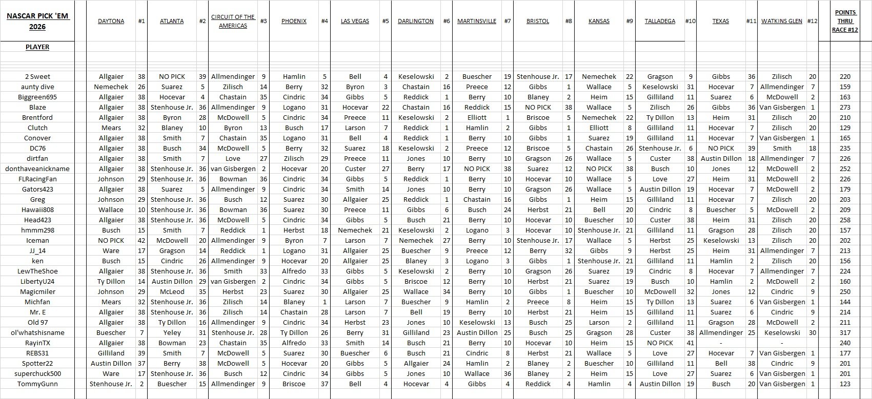 2026 - picks & results - #1 thru #12.jpg