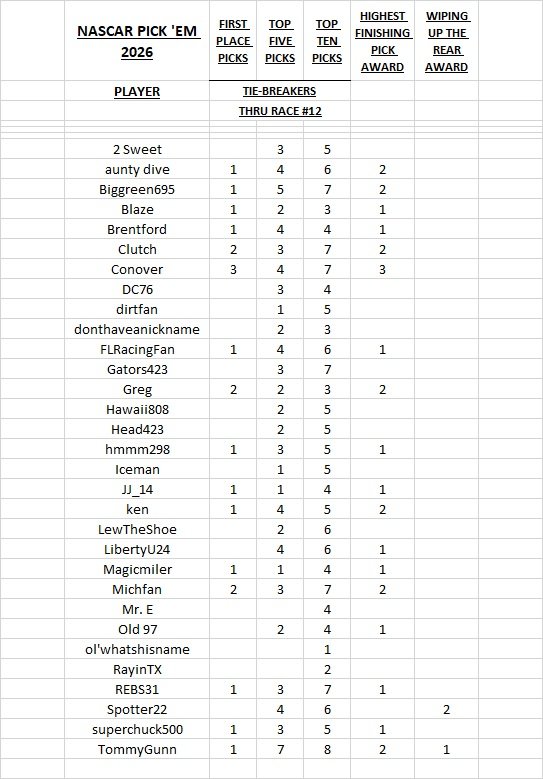 2026 - tiebreakers - thru #12.jpg