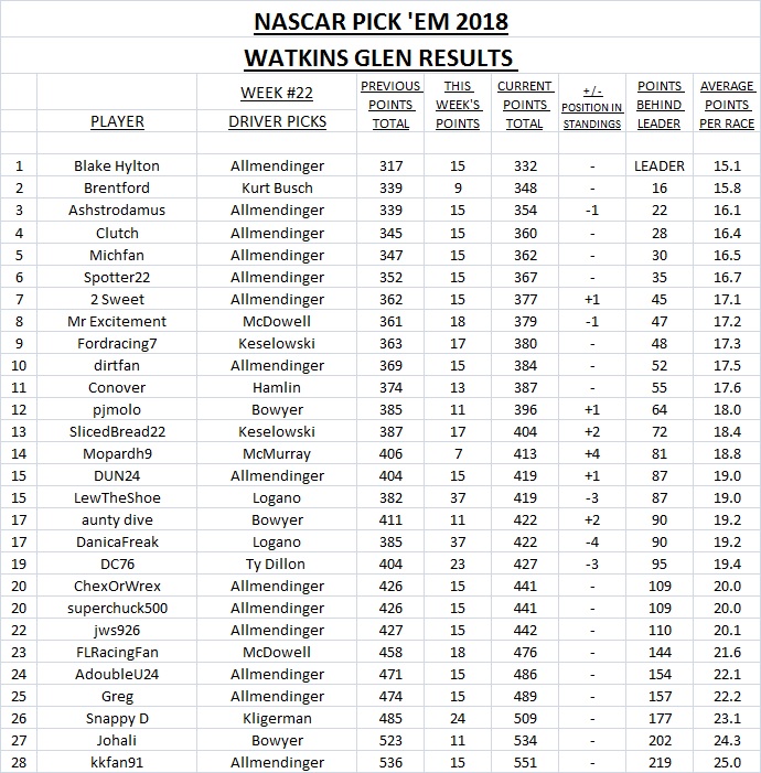 22-2018 Pick 'Em Results - Watkins Glen.jpg