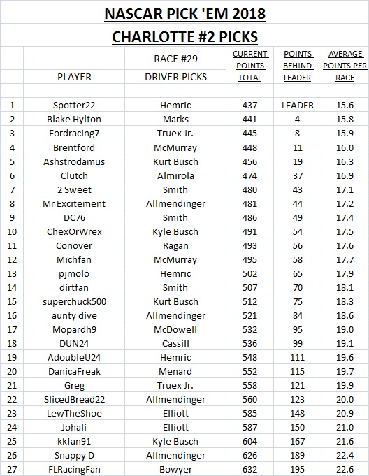 29-2018 Pick 'Em Picks - Charlotte #2.jpg