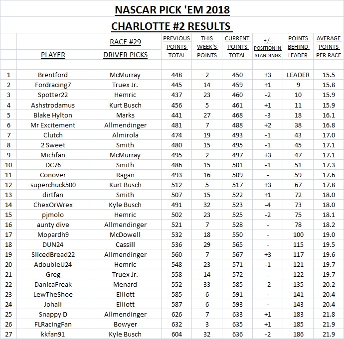 29-2018 Pick 'Em Results - Charlotte #2.jpg