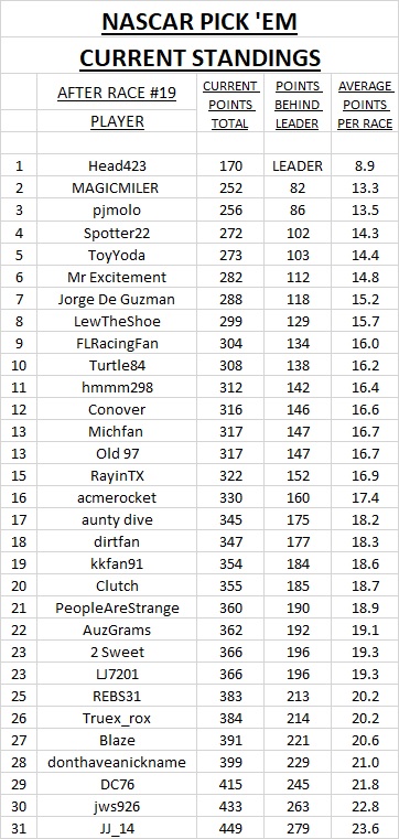 3 - #19 current standings.jpg