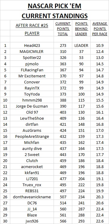 3 - #25 current standings.jpg