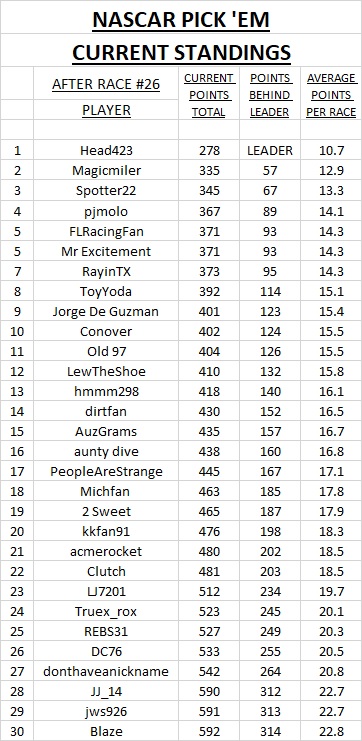 3 - #26 current standings.jpg