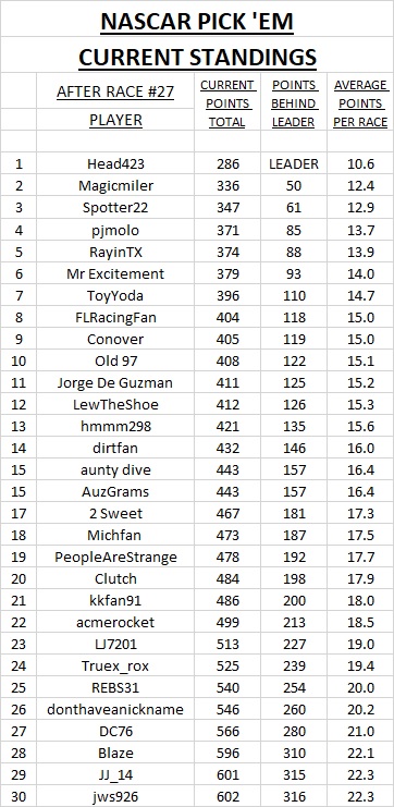 3 - #27 current standings.jpg