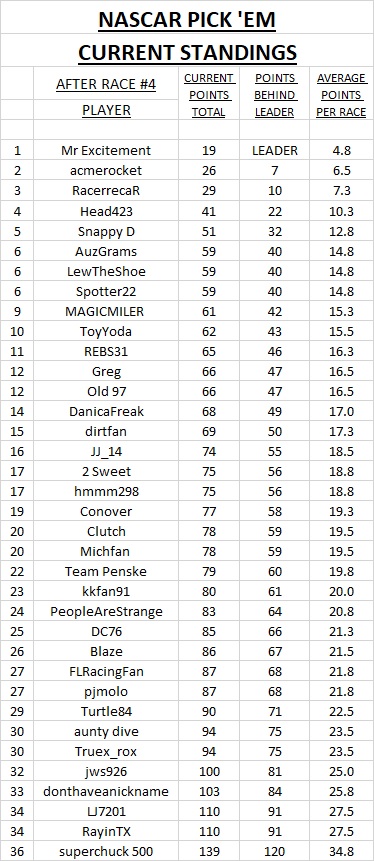 3 - #4 current standings.jpg