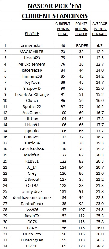 3 - #6 current standings.jpg