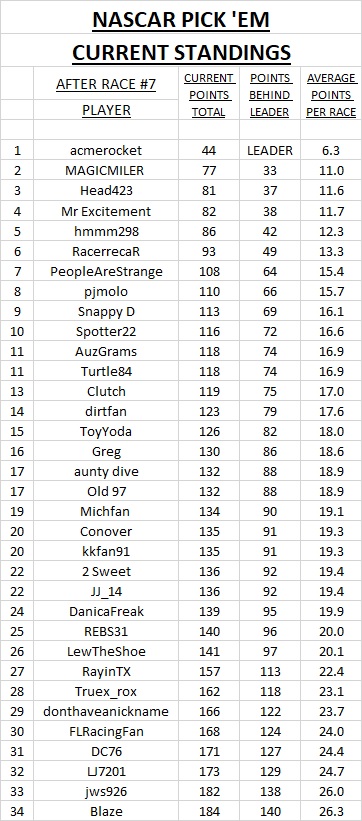 3 - #7 current standings.jpg