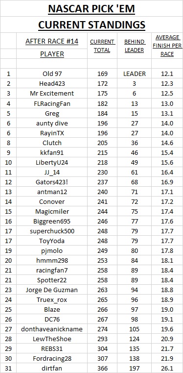 3 - current standings #14.jpg