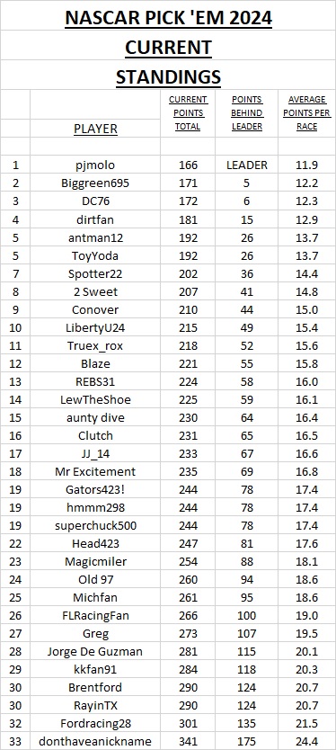 3 - current standings #14.jpg