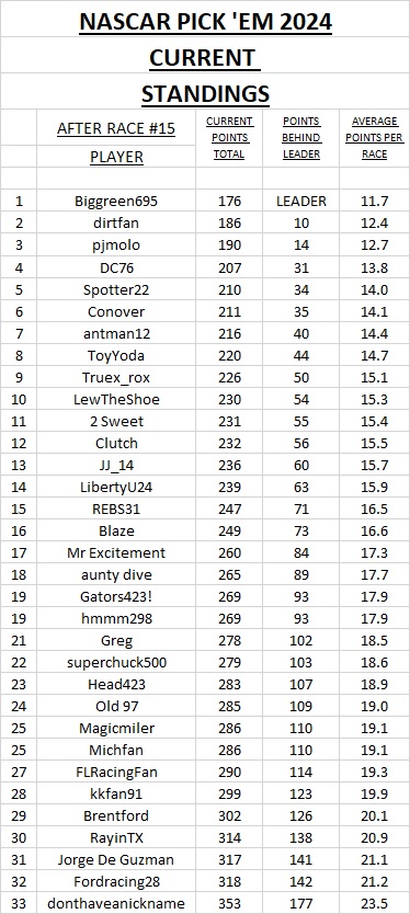 3 - current standings #15.jpg