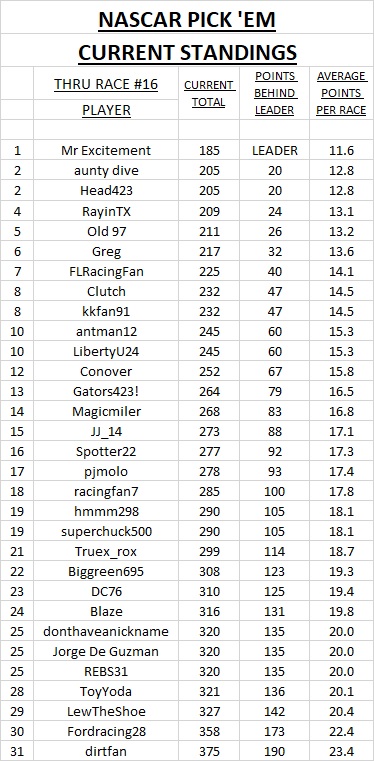 3 - current standings #16.jpg