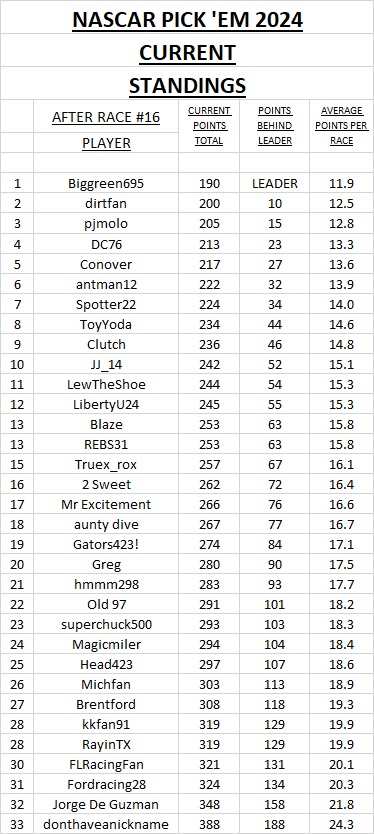 3 - current standings #16.jpg