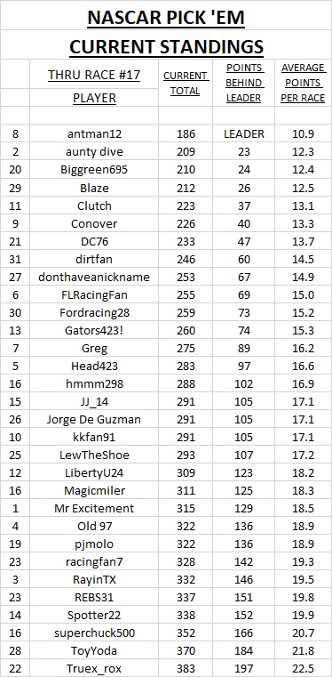 3 - current standings #17.jpg