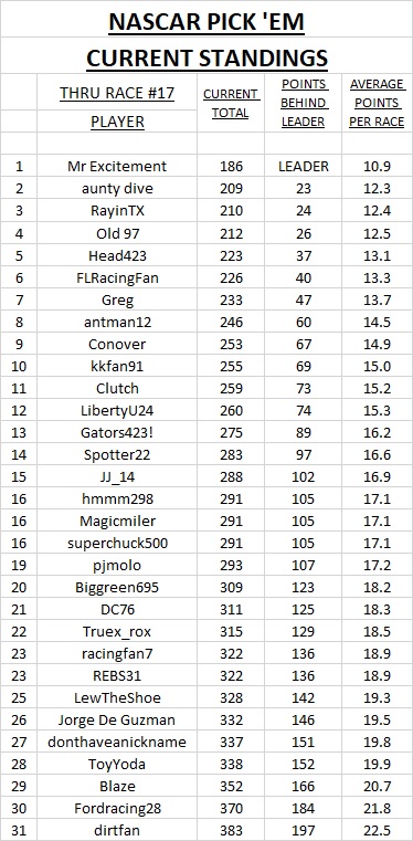 3 - current standings #17.jpg