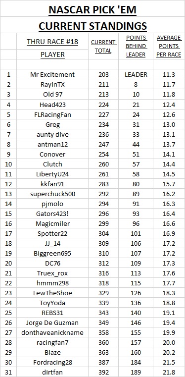 3 - current standings #18.jpg