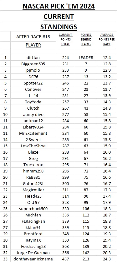 3 - current standings #18.jpg