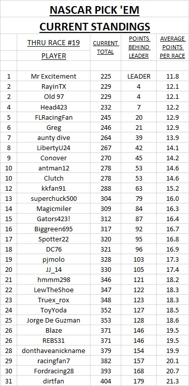 3 - current standings #19.jpg