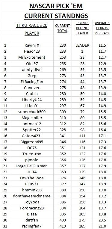 3 - current standings #20.jpg