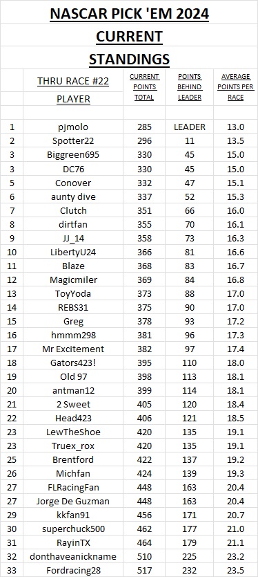 3 - current standings #22.jpg