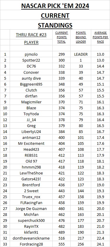 3 - current standings #23.jpg