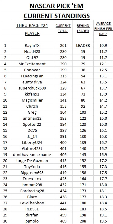 3 - current standings #24.jpg