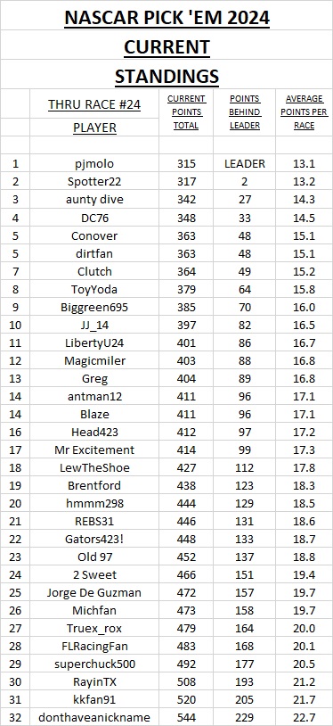 3 - current standings #24.jpg