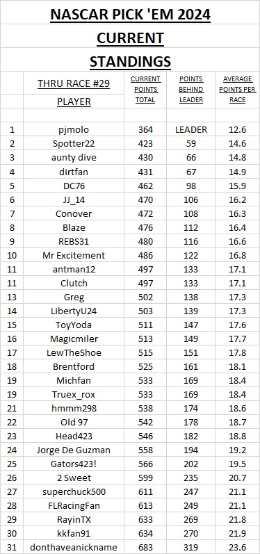 3 - current standings #29.jpg