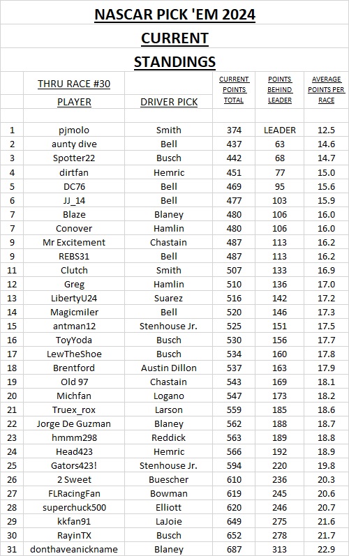 3 - current standings #30.jpg