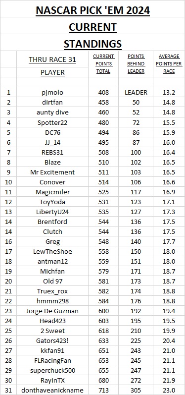 3 - current standings #31.jpg