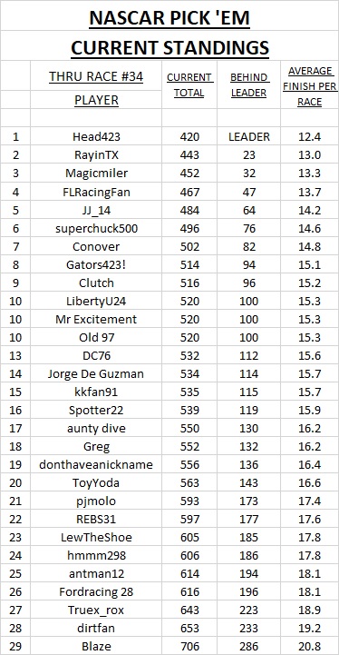 3 - current standings #34.jpg