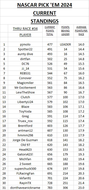 3 - current standings #34.jpg