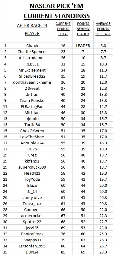 #3 current standings.jpg