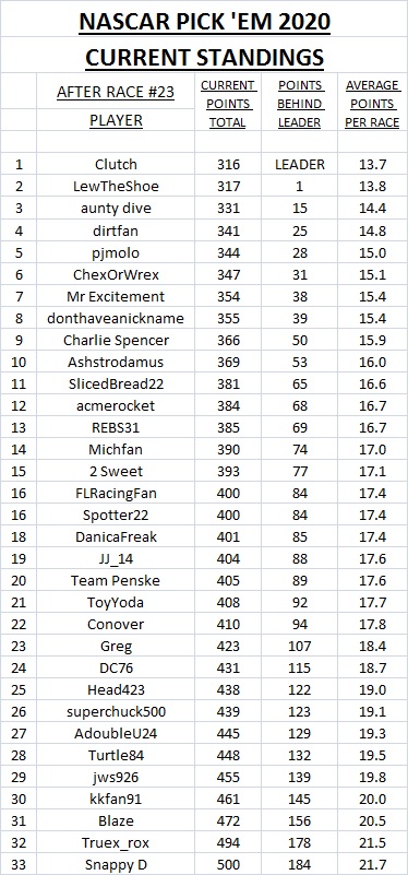 3. standings after #23.jpg