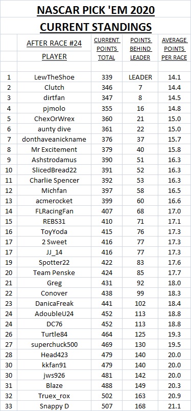 3. standings after #24.jpg