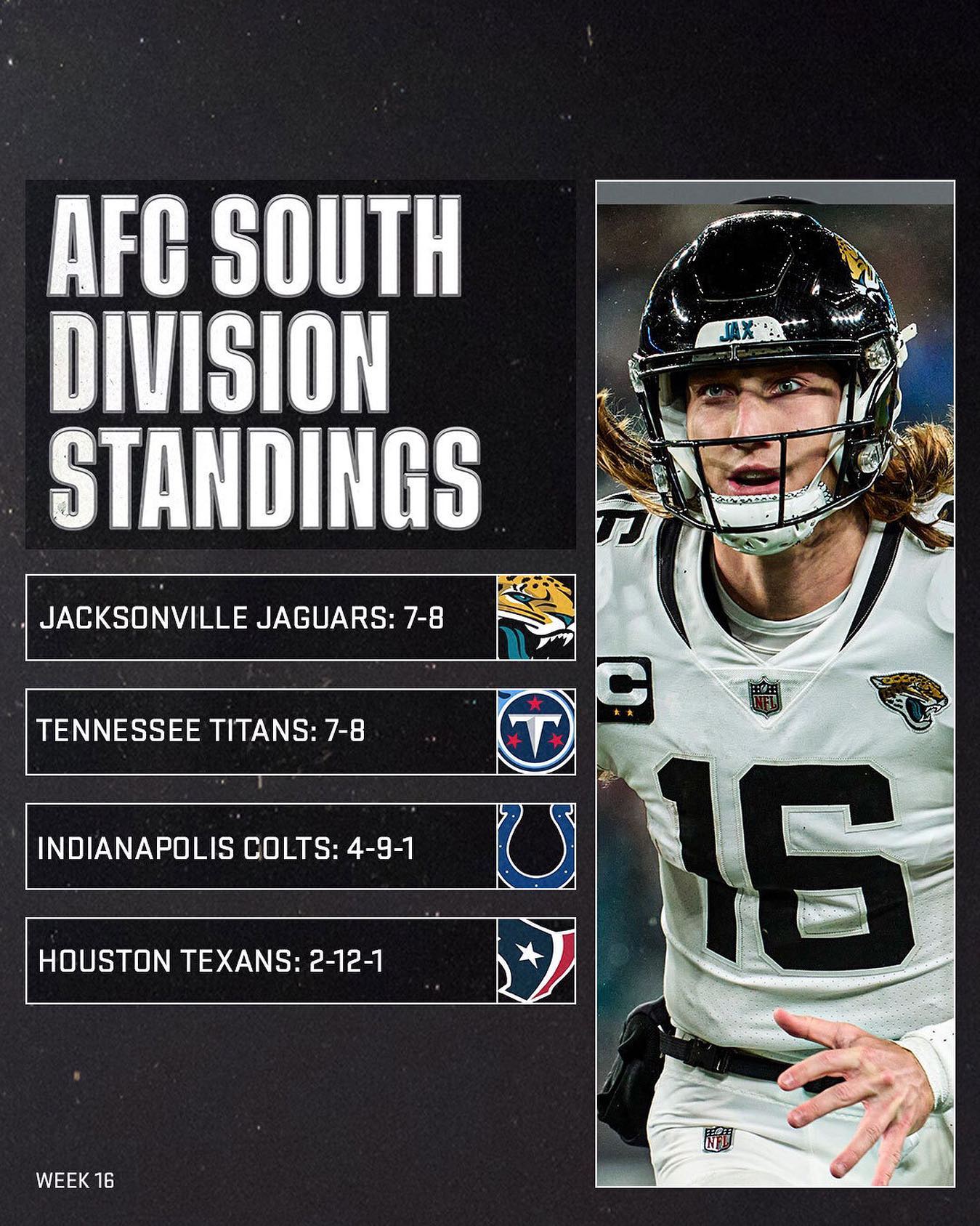 NFL 2022-23 Standings