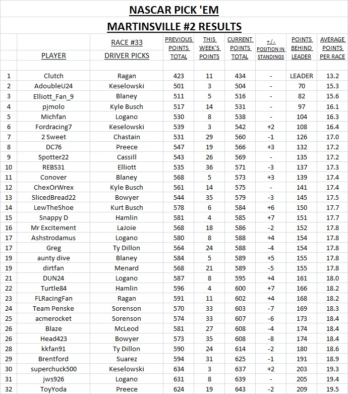 #33 - Martinsville #2 results.jpg