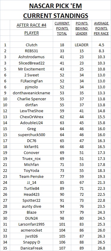 #4 current standings.jpg