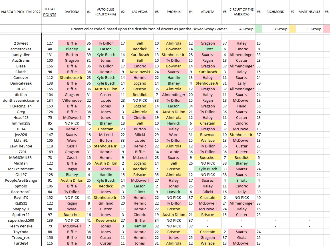 5 - #6 picks & results.jpg