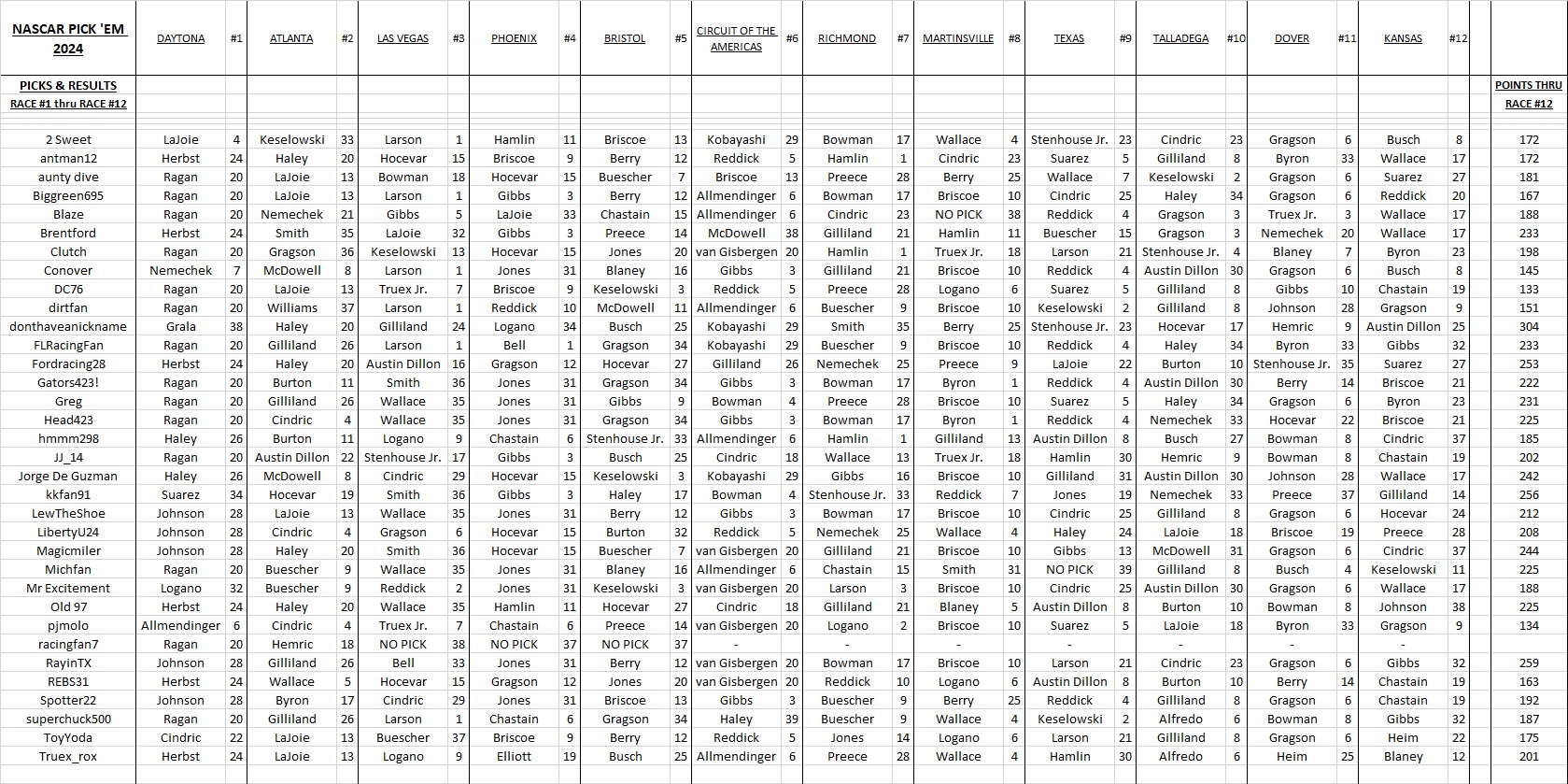 5 - picks & results #1 thru #12.jpg