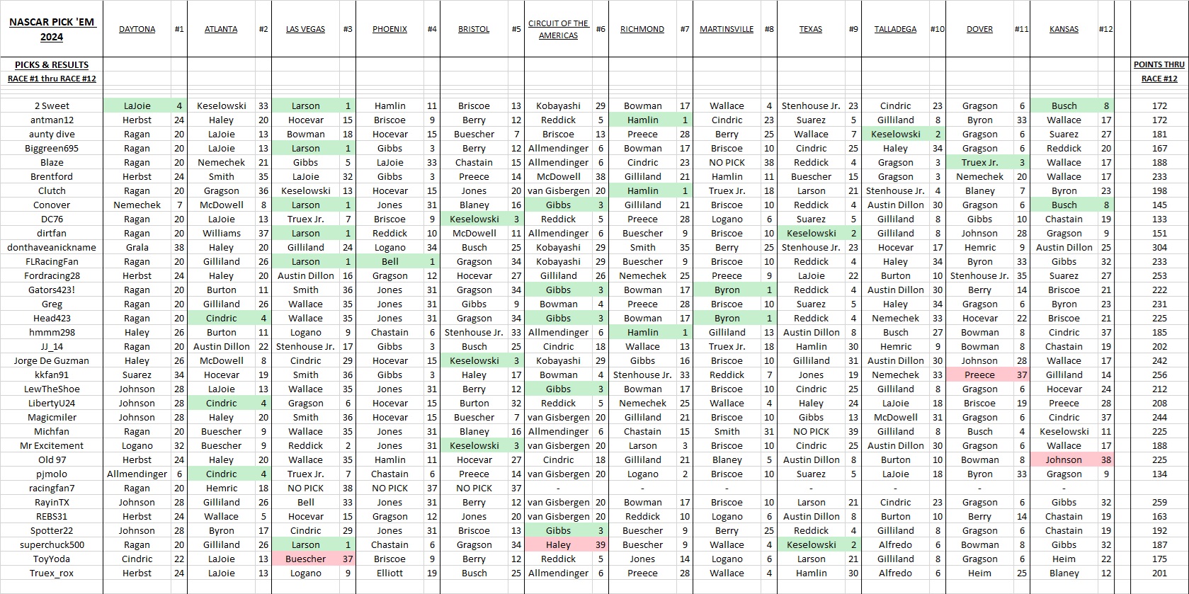 5 - picks & results #1 thru #12.jpg