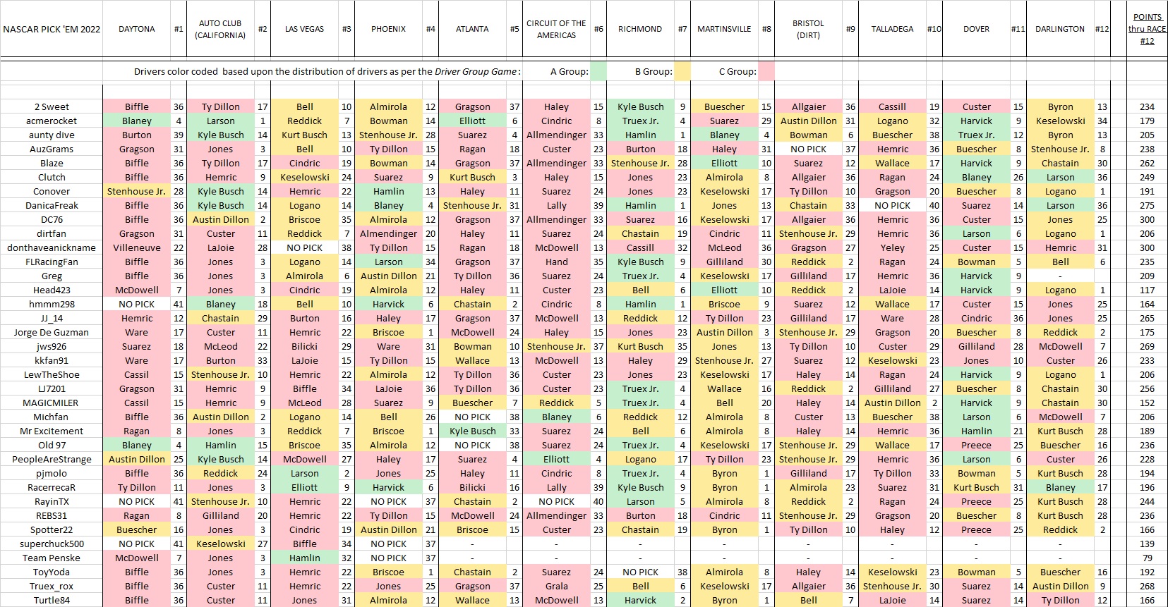 5 - picks & results thru #12.jpg