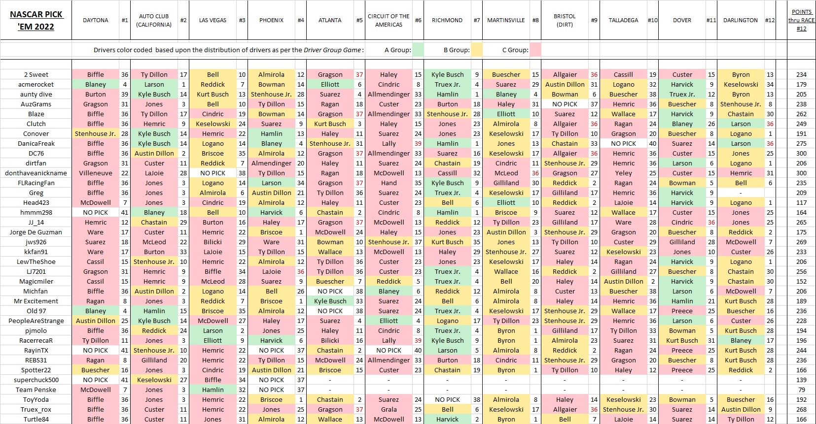 5 - picks & results thru #12.jpg