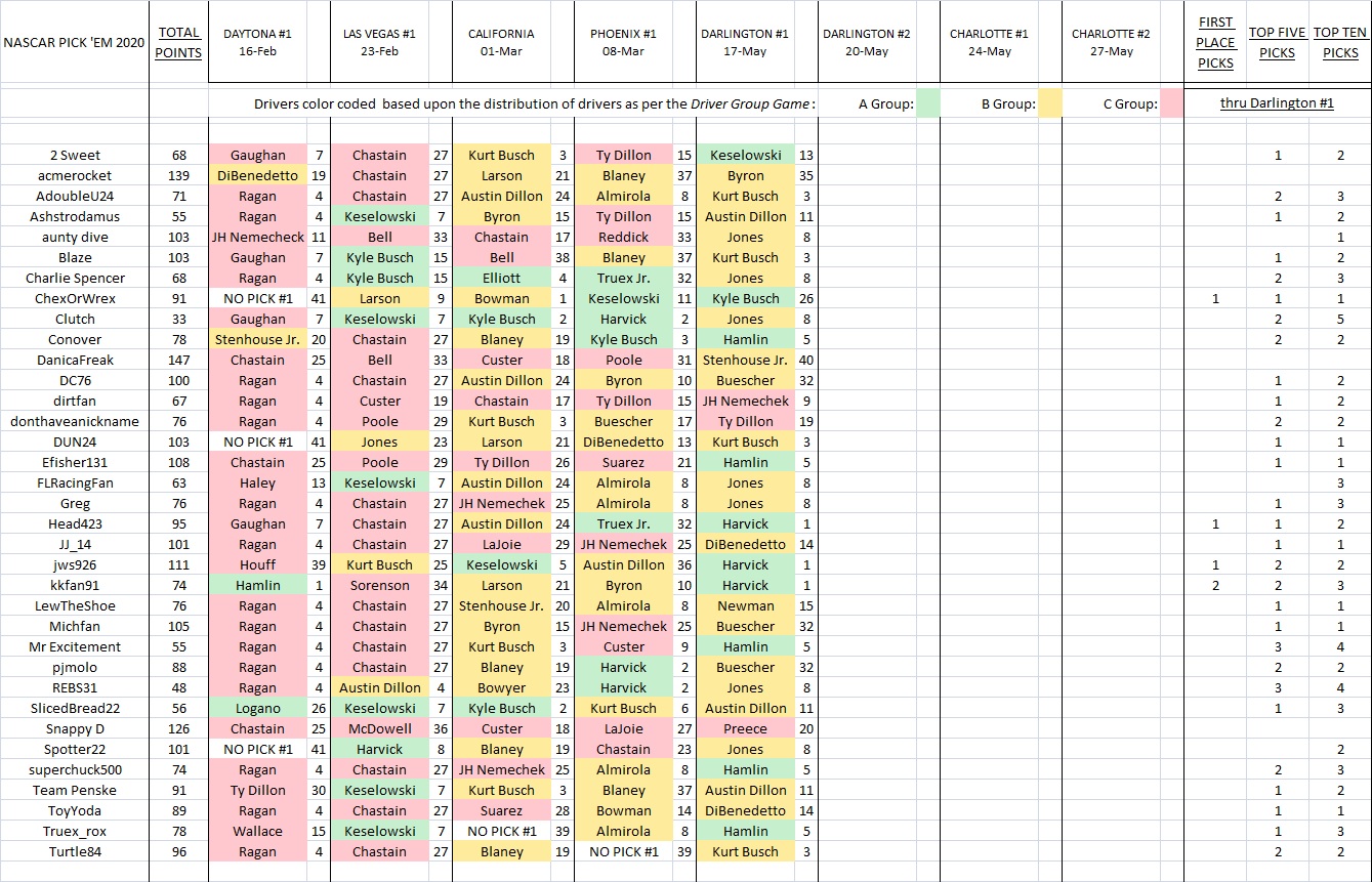 5. picks & results thru Darlington #1.jpg